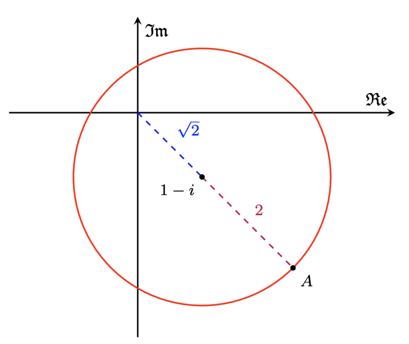 matrix education Complex plane diagram showing a circle, points, and distances for 2024 HSC Maths Extension 2 exam solutions